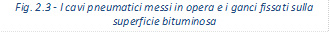 Fig. 2.3 - I cavi pneumatici messi in opera e i ganci fissati sulla superficie bituminosa