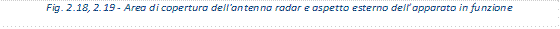 Fig. 2.18, 2.19 - Area di copertura dell'antenna radar e aspetto esterno dellapparato in funzione