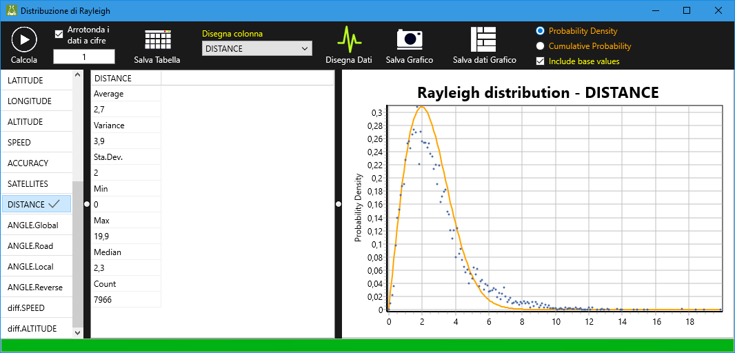 distribuzione rayleigh